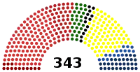 Diagramme