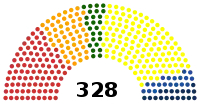Diagramme