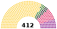 Diagramme