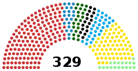 Diagramme
