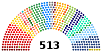 Diagramme