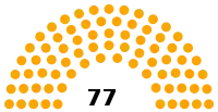 Diagramme