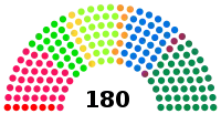 Diagramme