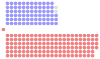 Diagramme