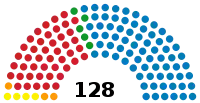 Diagramme