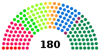 Diagramme