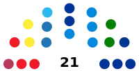 Diagramme