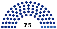 Diagramme