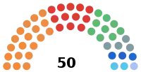 Diagramme