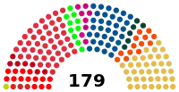 Diagramme