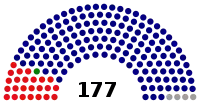 Diagramme