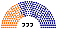 Diagramme