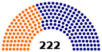 Diagramme