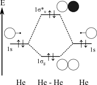 Image illustrative de l’article Dihélium