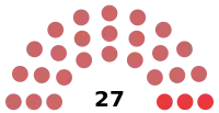 Diagramme