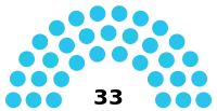 Diagramme