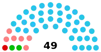Diagramme
