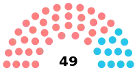 Diagramme