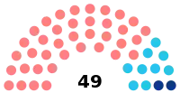 Diagramme