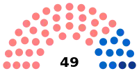 Diagramme