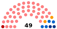 Diagramme