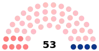 Diagramme