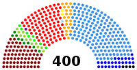 Diagramme