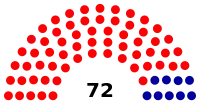 Diagramme