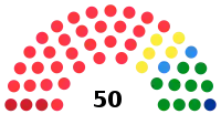 Diagramme