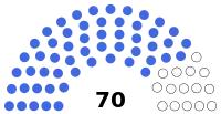 Diagramme2