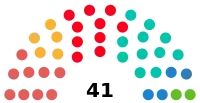 Diagramme