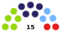 Diagramme
