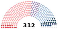 Diagramme