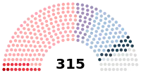 Diagramme