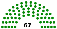 Diagramme
