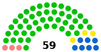 Diagramme