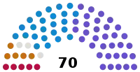 Diagramme