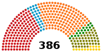 Diagramme