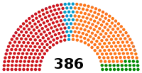 Diagramme