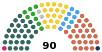 Diagramme