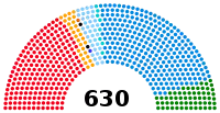 Diagramme