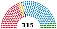 Diagramme2