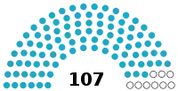 Diagramme