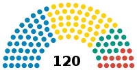 Diagramme