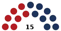 Diagramme