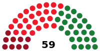 Diagramme