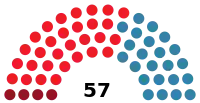 Diagramme