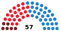 Diagramme