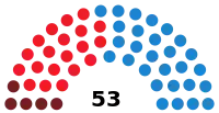 Diagramme