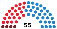 Diagramme
